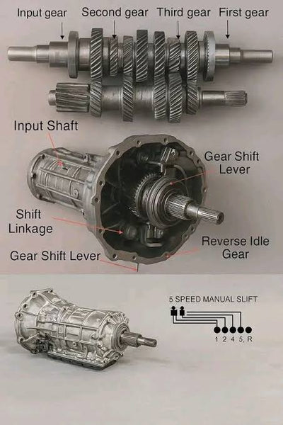 Manual Transmissions